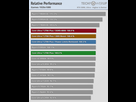 https://image.noelshack.com/fichiers/2026/13/2/1774385740-relative-performance-games-1920-1080.png