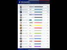 https://image.noelshack.com/fichiers/2026/16/5/1776378791-monvote2027-resultats.png