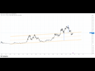 https://image.noelshack.com/fichiers/2026/17/7/1777227095-btcusd-2026-04-26-20-09-34.png