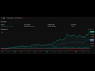 https://image.noelshack.com/minis/2026/23/6/1780779634-opera-instantan-2026-06-06-230008-www-tradingview-com.png